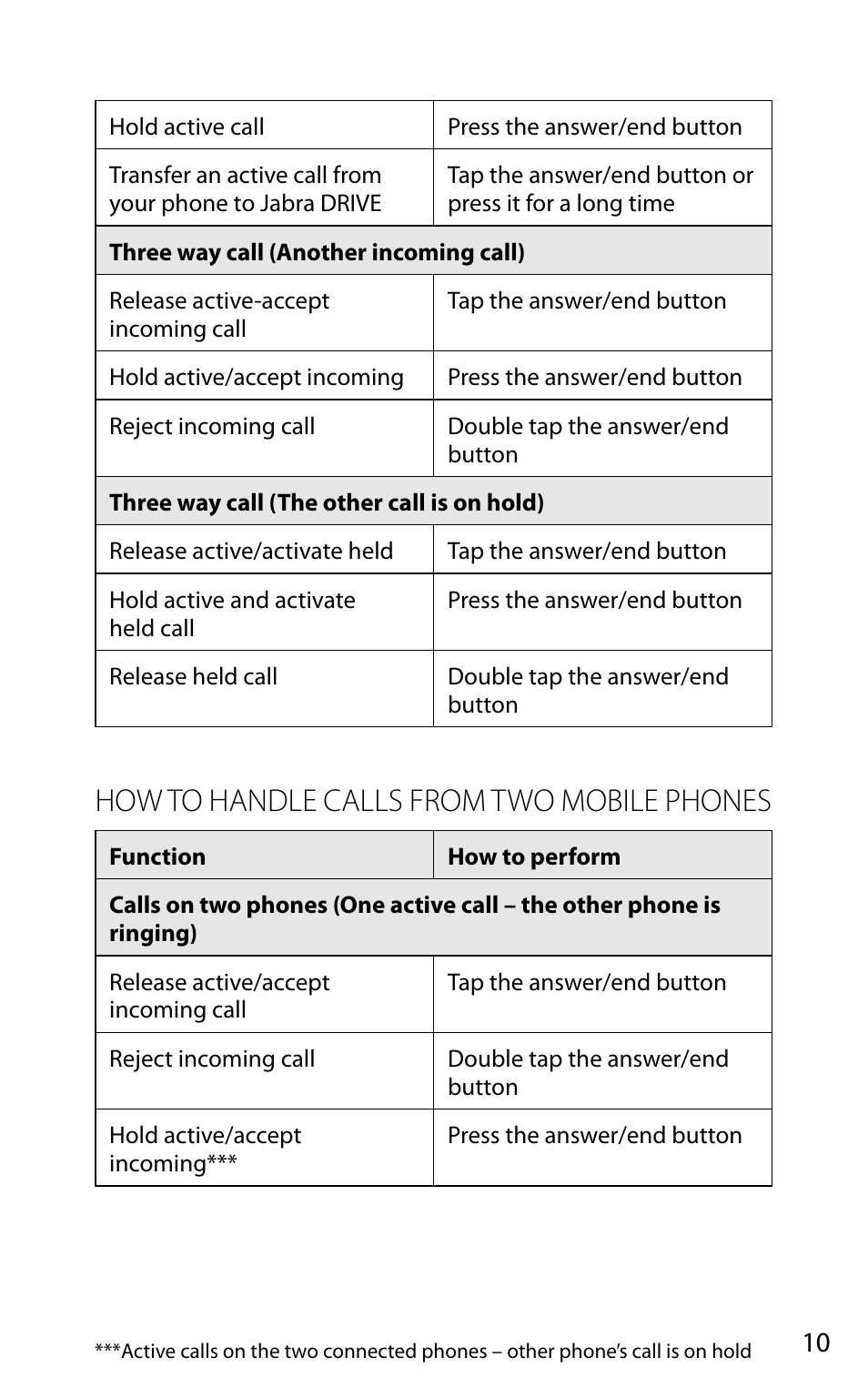 How to handle calls from two mobile phones, English | Jabra DRIVE User Manual | Page 11 / 16