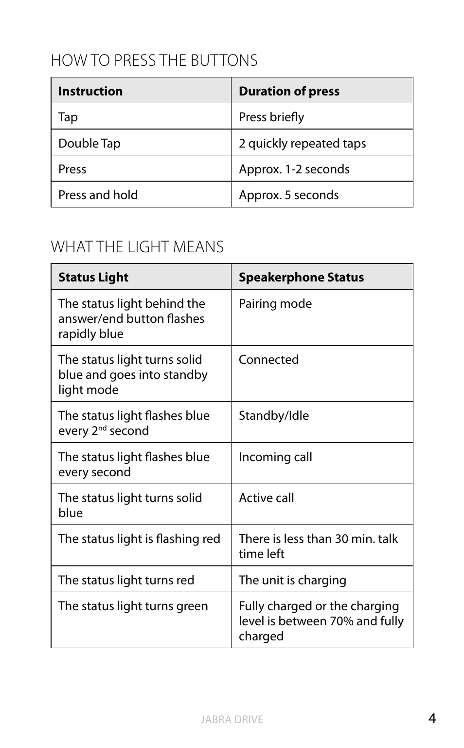How to press the buttons, What the light means, English | Jabra DRIVE User Manual | Page 5 / 16