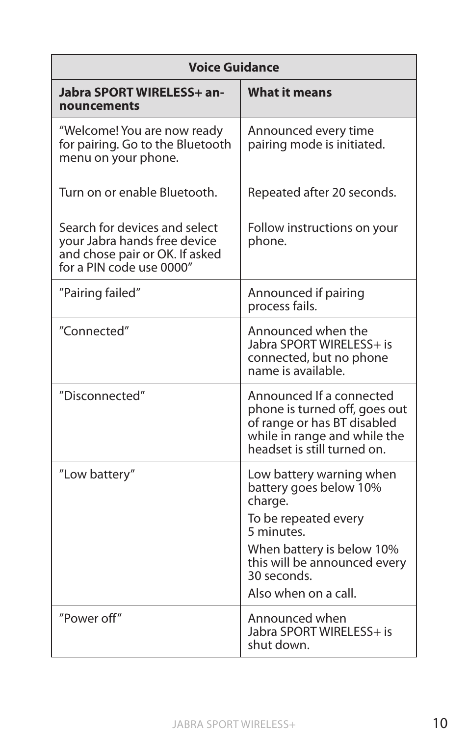 Jabra SPORT WIRELESS+ User Manual | Page 11 / 17