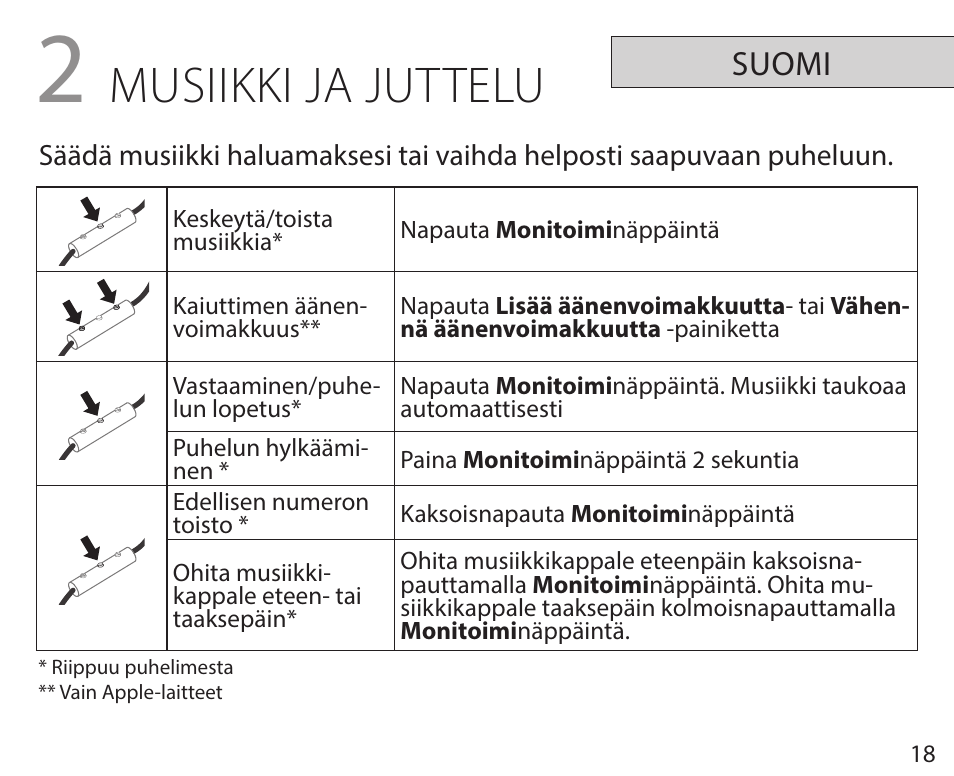 Musiikki ja juttelu, Suomi | Jabra REVO User Manual | Page 22 / 42