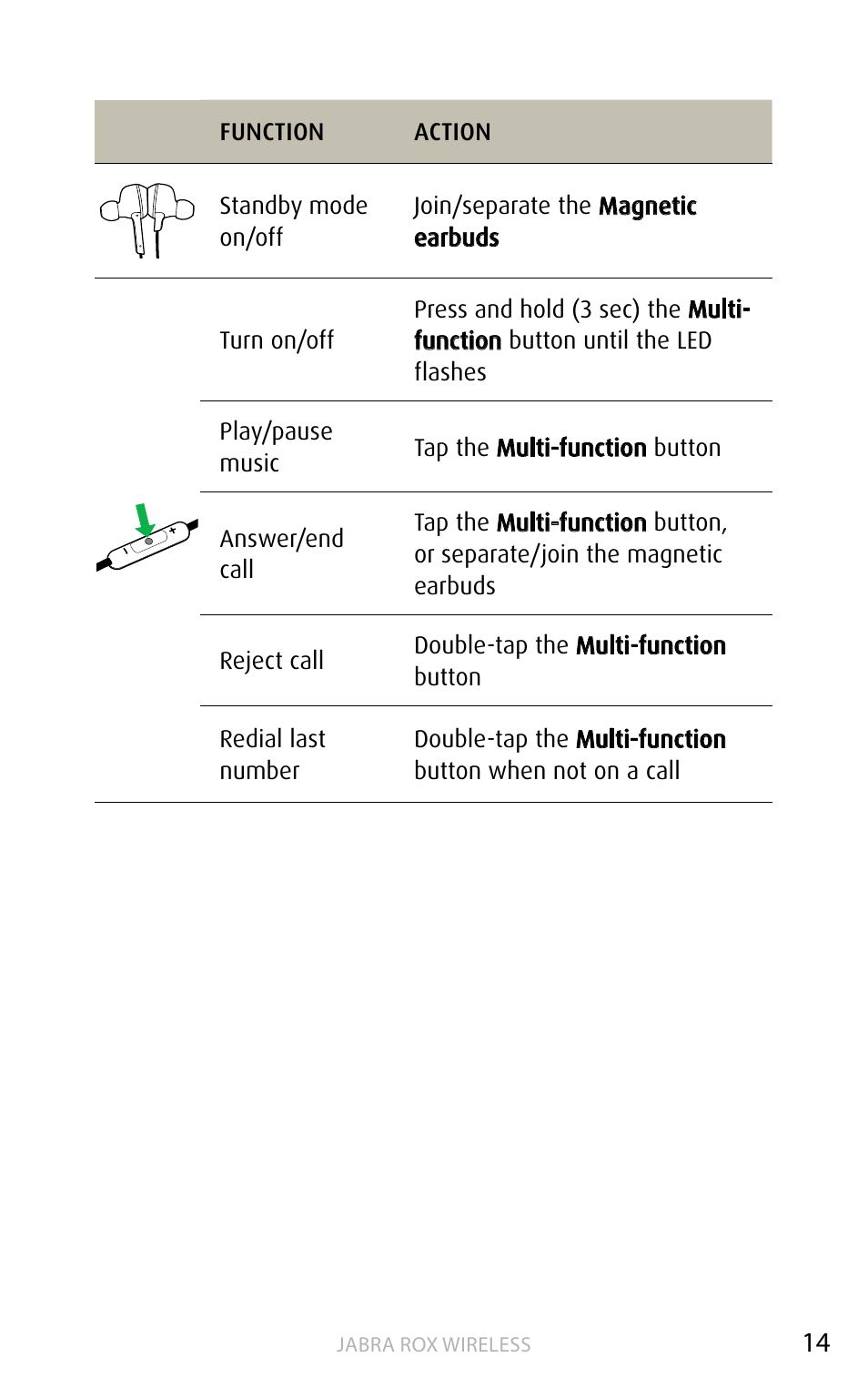 English | Jabra ROX WIRELESS User Manual | Page 14 / 20