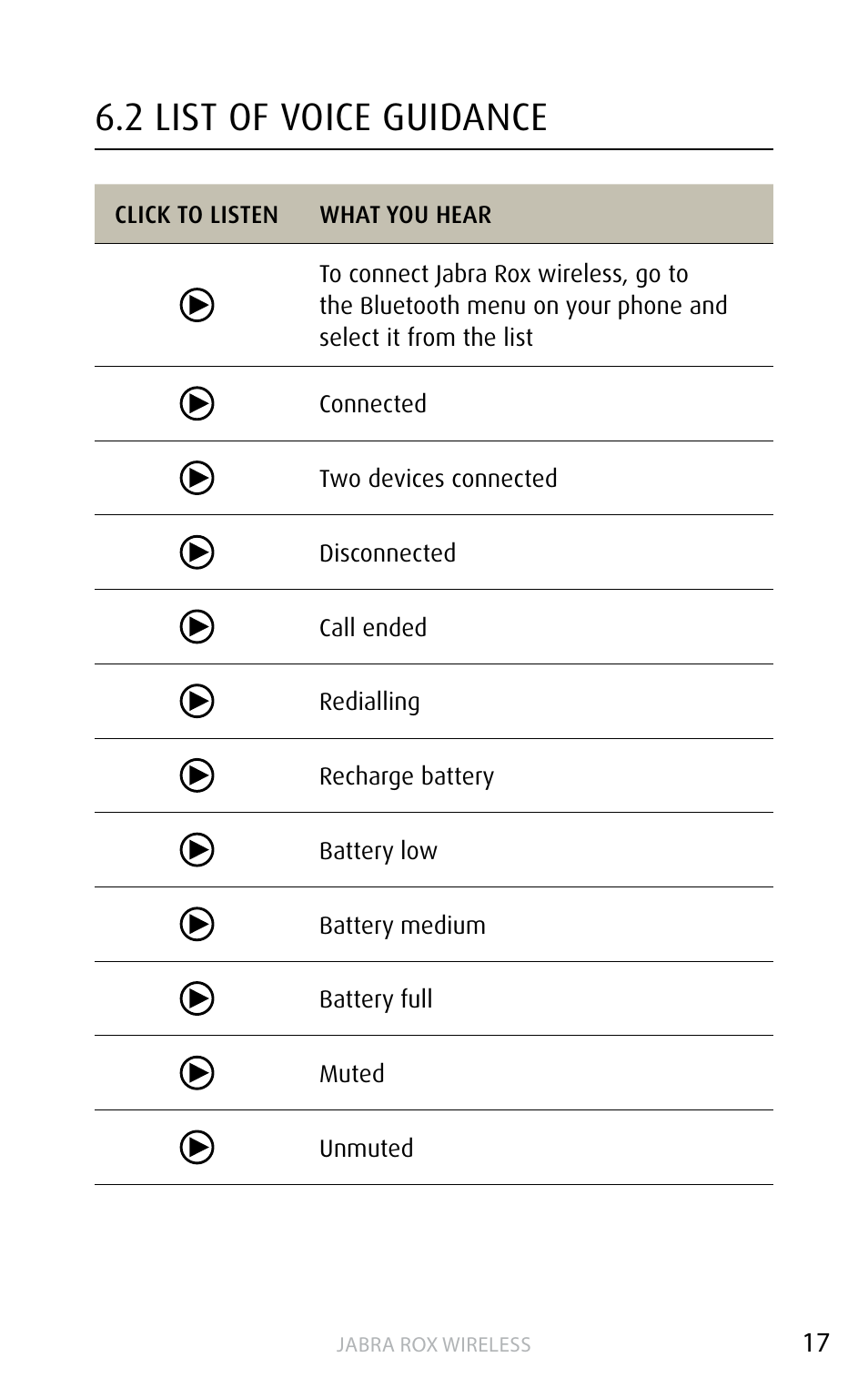 2 list of voice guidance, English | Jabra ROX WIRELESS User Manual | Page 17 / 20