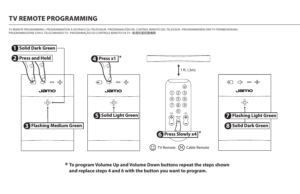 Tv remote programming | JAMO Torsten User Manual | Page 12 / 16