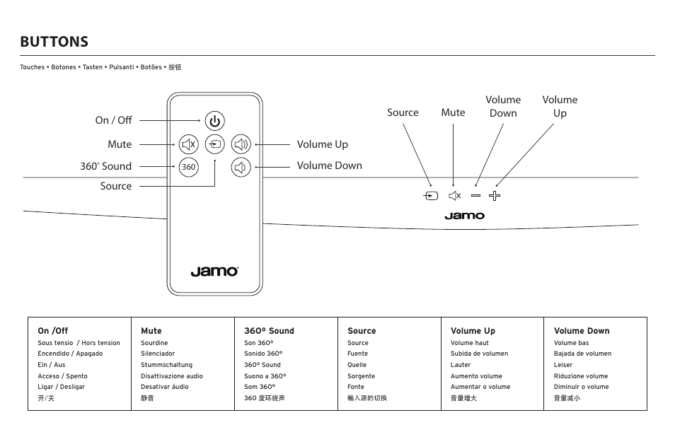 Buttons, On / off mute 360 | JAMO Torsten User Manual | Page 4 / 16
