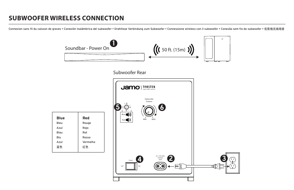 Subwoofer wireless connection, Soundbar - power on subwoofer rear 50 ft. (15m) | JAMO Torsten User Manual | Page 8 / 16