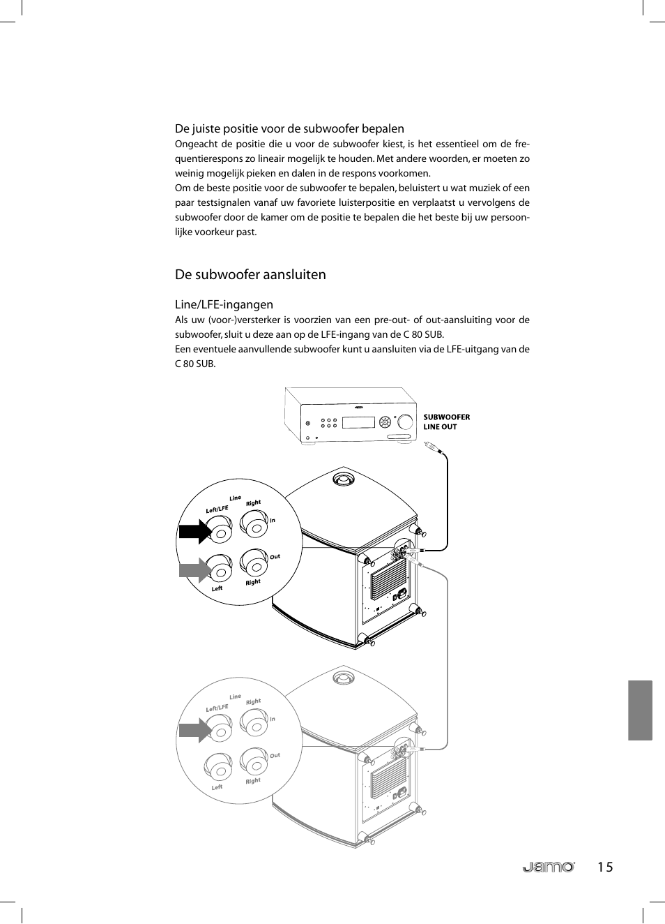 De subwoofer aansluiten | JAMO C 803 User Manual | Page 158 / 183
