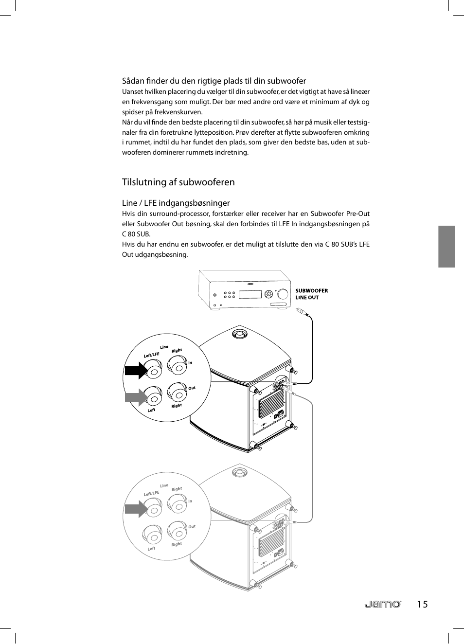 Tilslutning af subwooferen | JAMO C 803 User Manual | Page 68 / 183