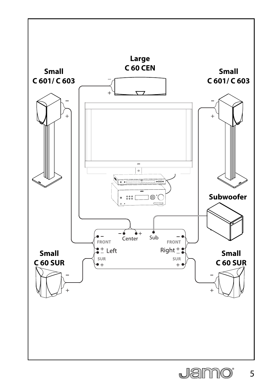 JAMO C 603 User Manual | Page 5 / 18
