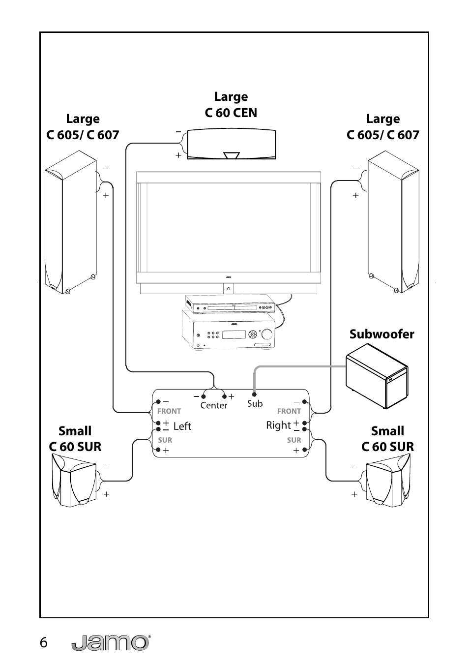 JAMO C 603 User Manual | Page 6 / 18
