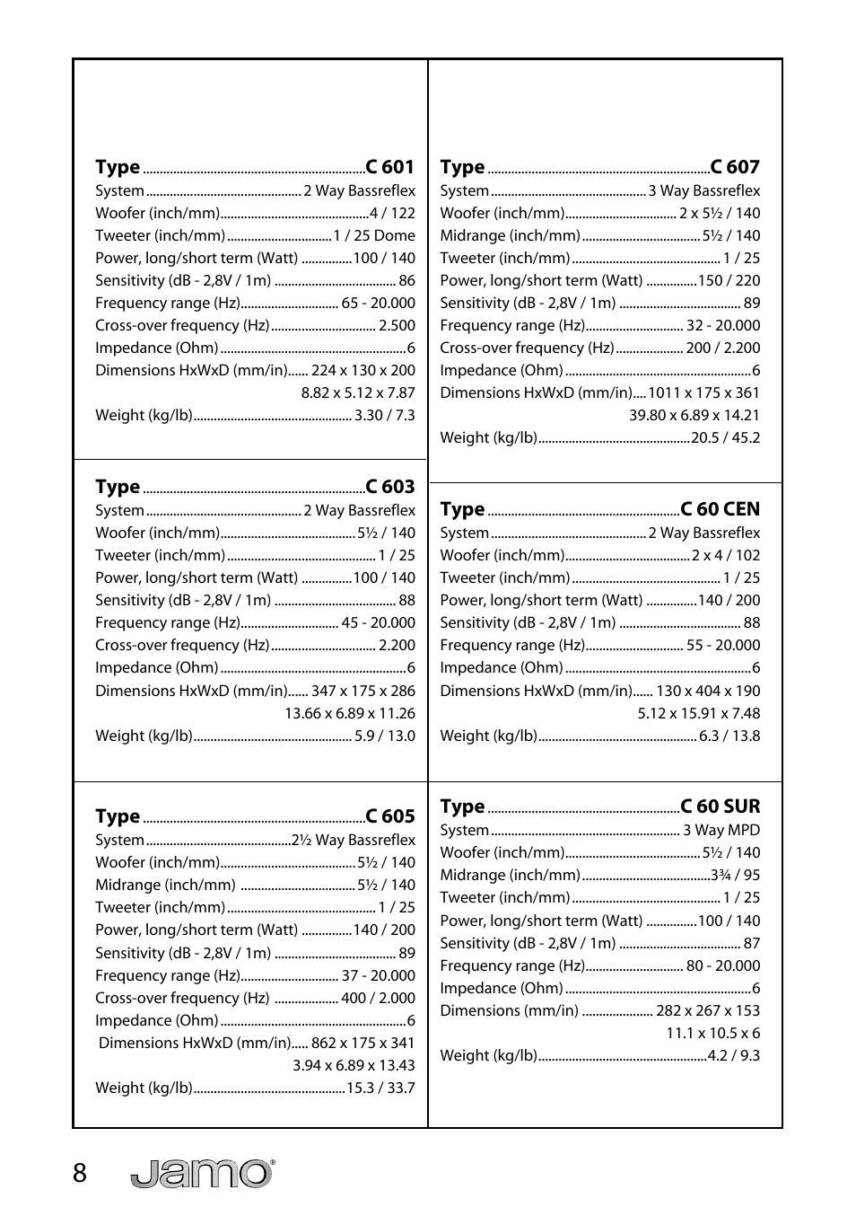 JAMO C 603 User Manual | Page 8 / 18