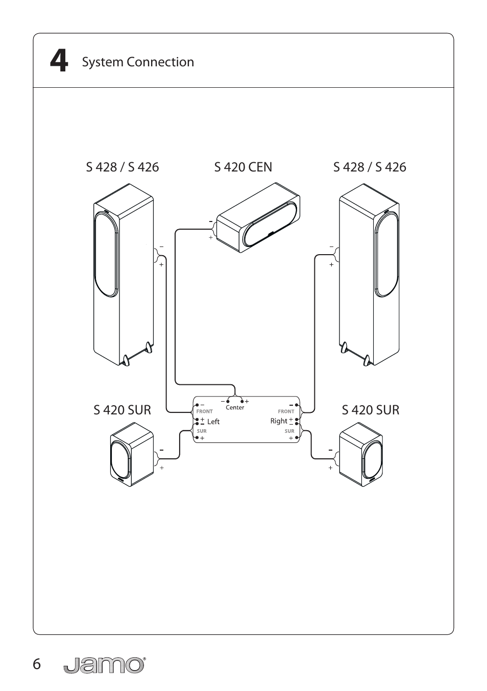JAMO S 428 HCS 3 User Manual | Page 6 / 20