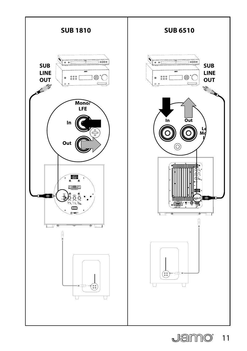 JAMO A 320 User Manual | Page 11 / 29