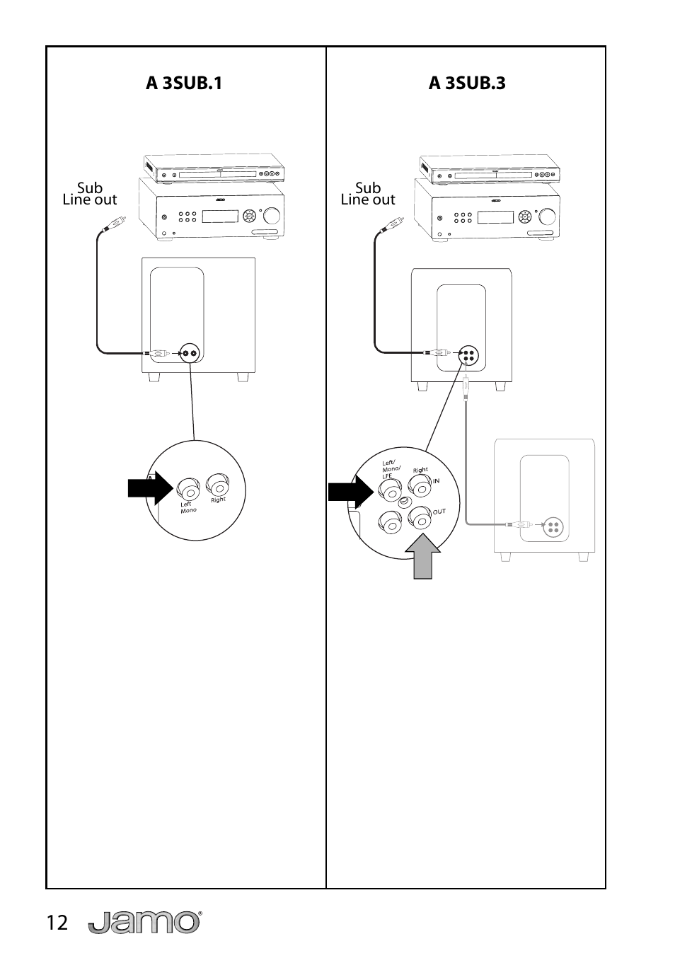 JAMO A 320 User Manual | Page 12 / 29