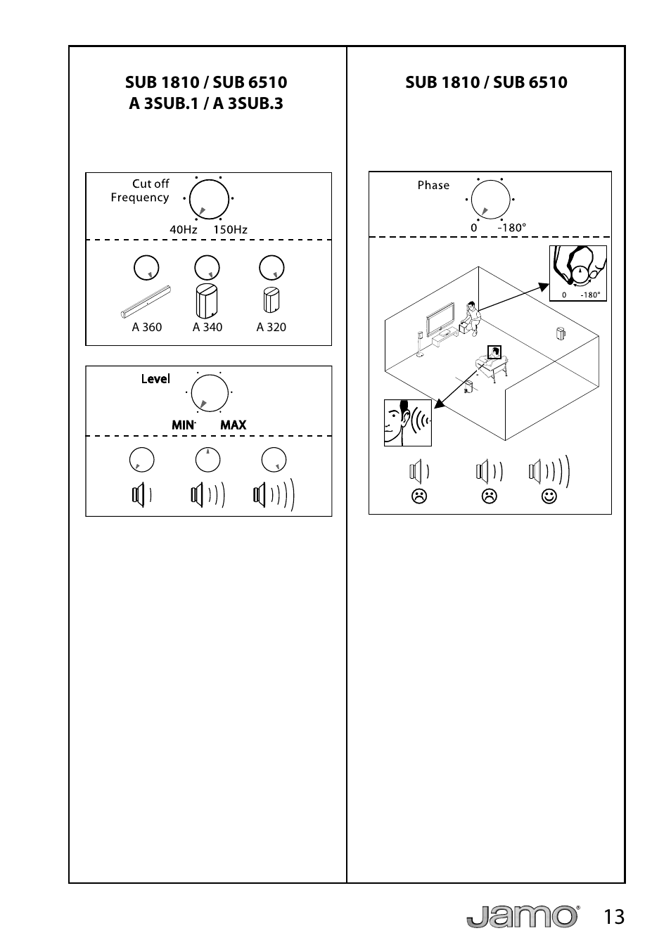 JAMO A 320 User Manual | Page 13 / 29