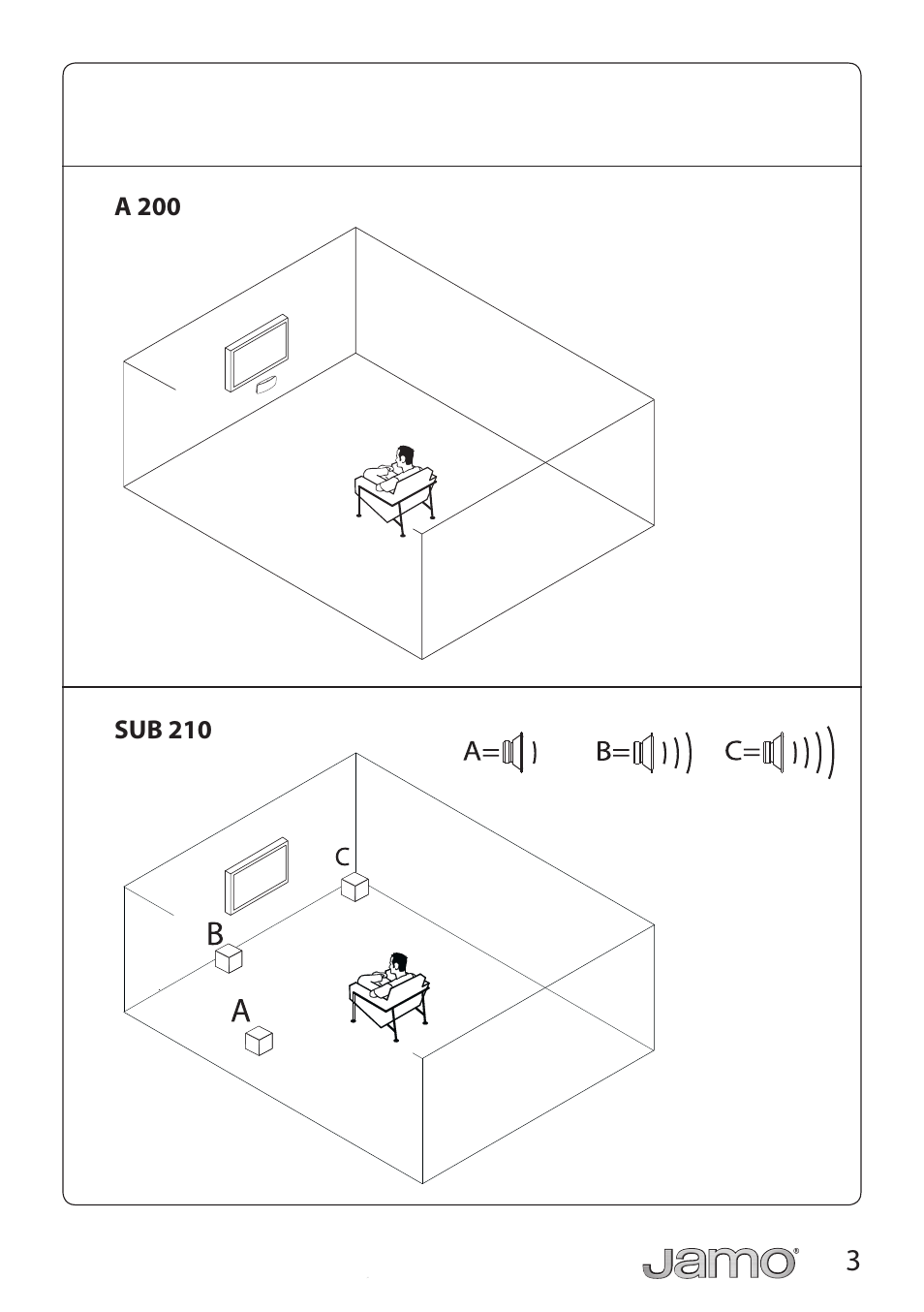 JAMO A 200 User Manual | Page 3 / 24