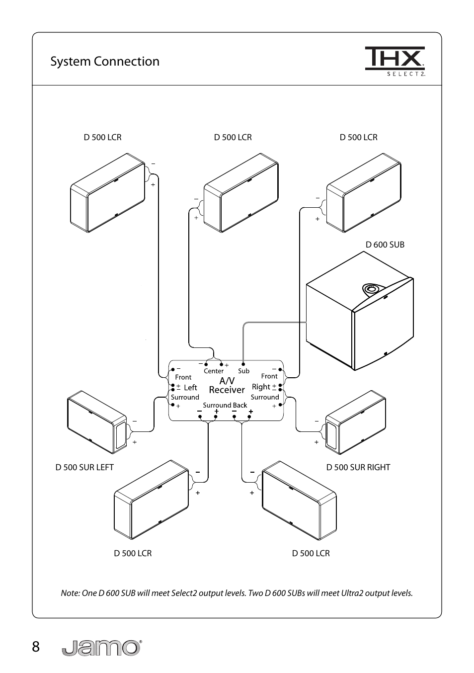 System connection | JAMO D 500 LCR User Manual | Page 8 / 21