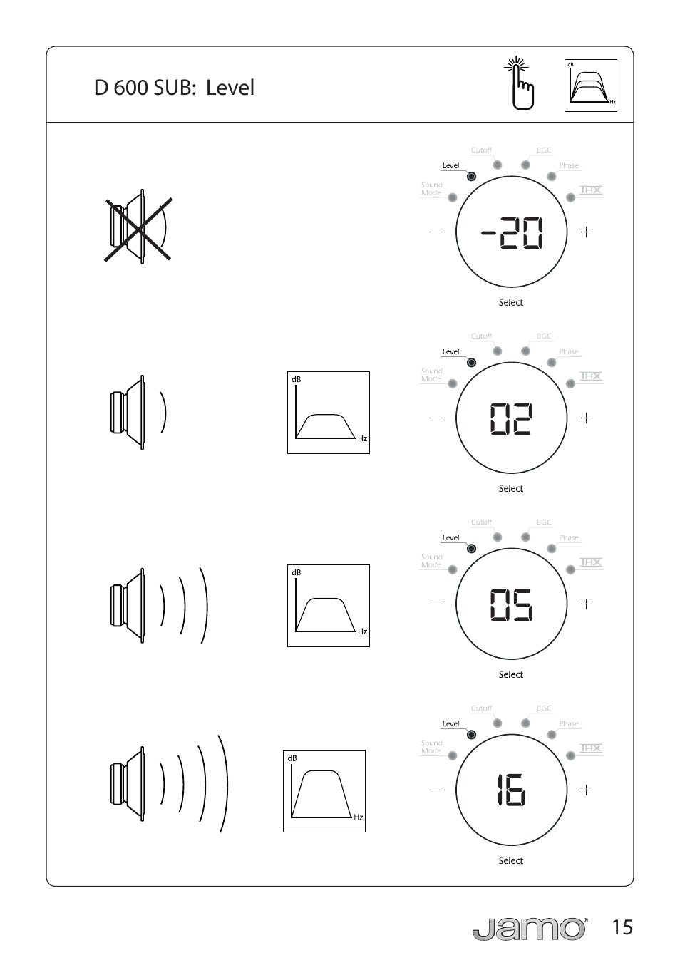 JAMO D 600 LCR User Manual | Page 15 / 33