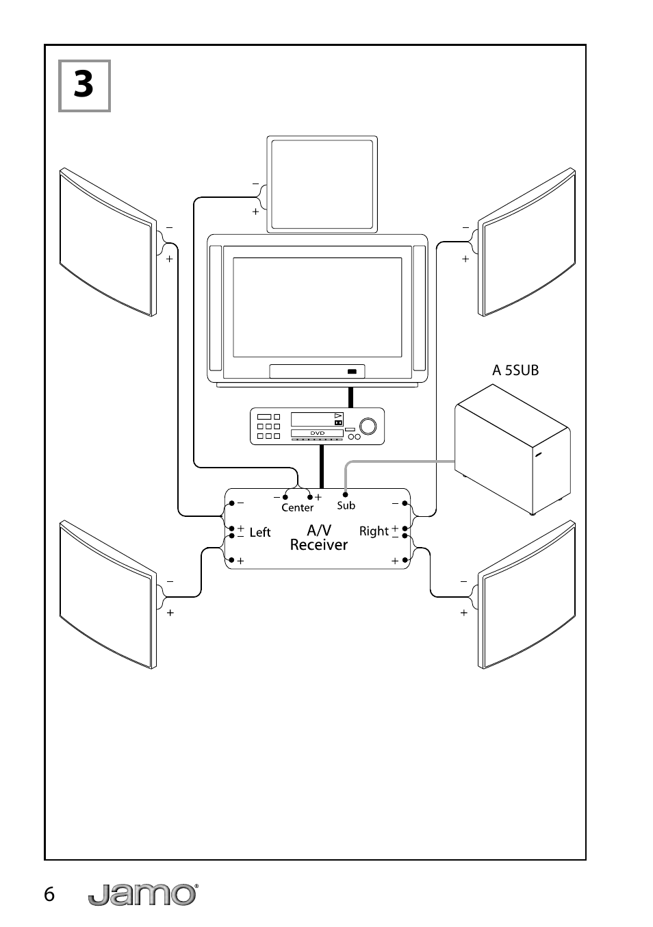 JAMO A 500 User Manual | Page 4 / 18