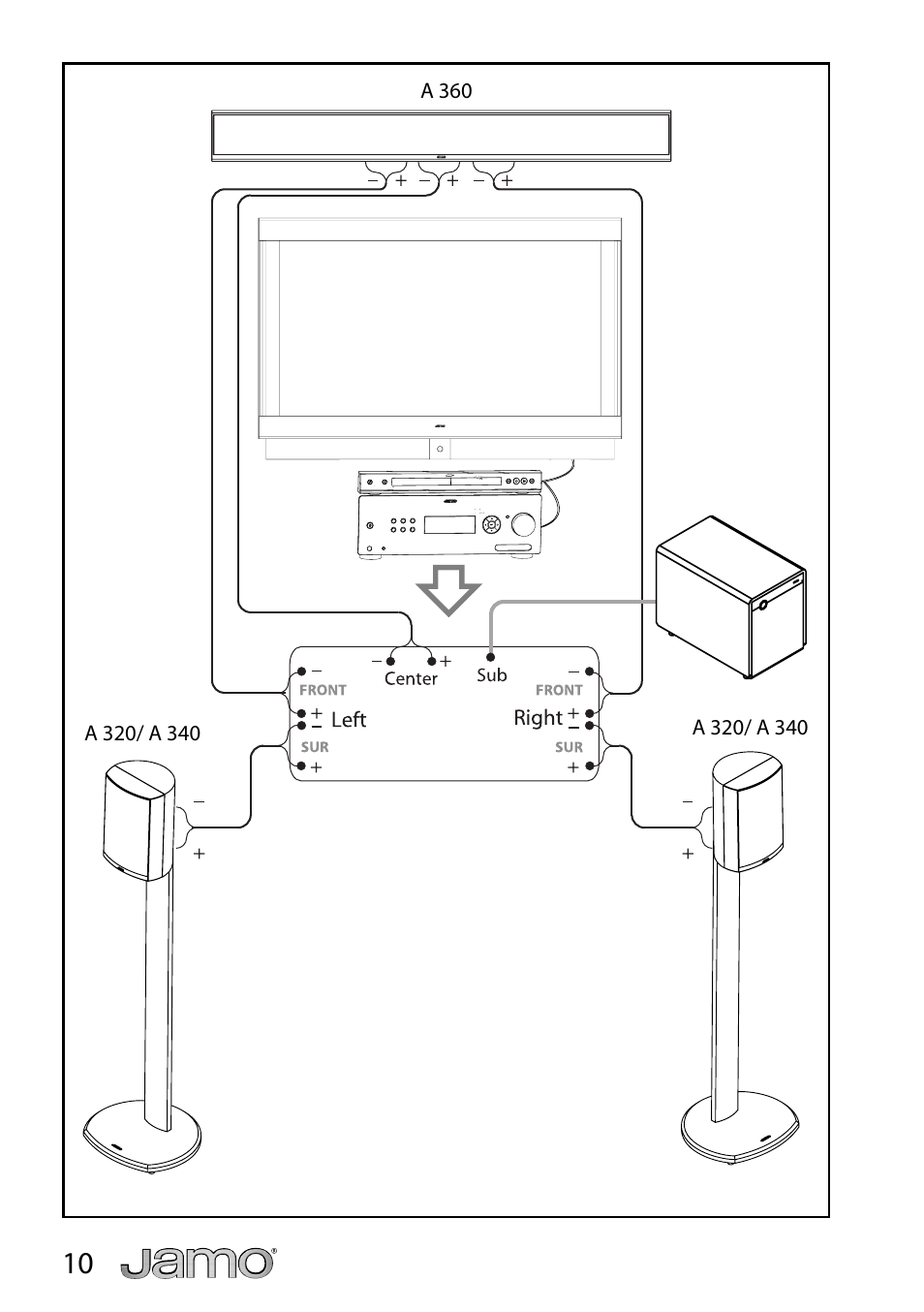 JAMO A 3 CEN-4 User Manual | Page 10 / 22
