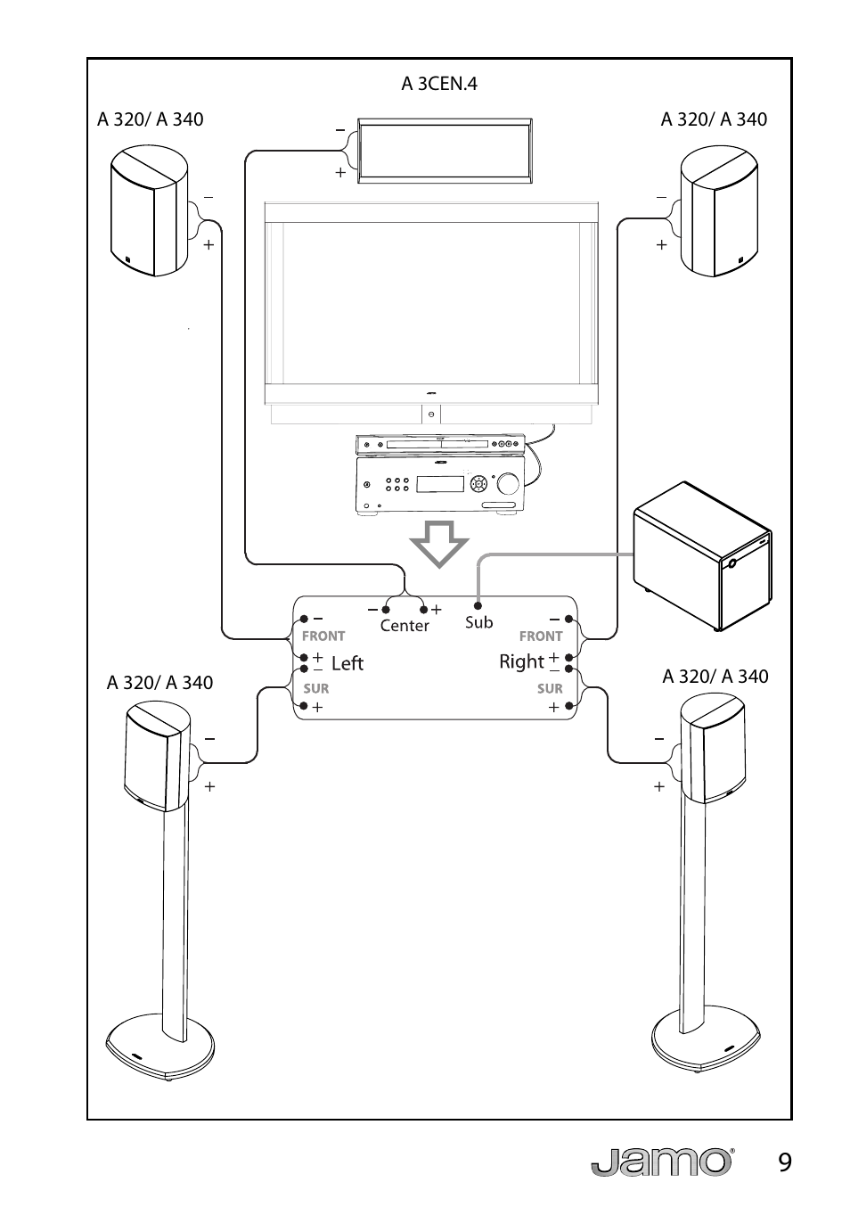 JAMO A 3 CEN-4 User Manual | Page 9 / 22