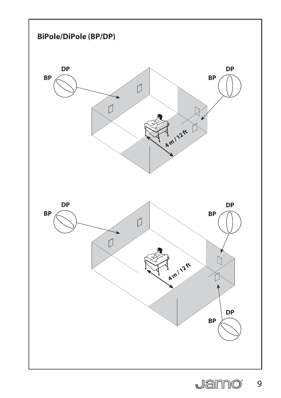 Bipole/dipole (bp/dp) | JAMO IW 626 LCR FG User Manual | Page 9 / 21
