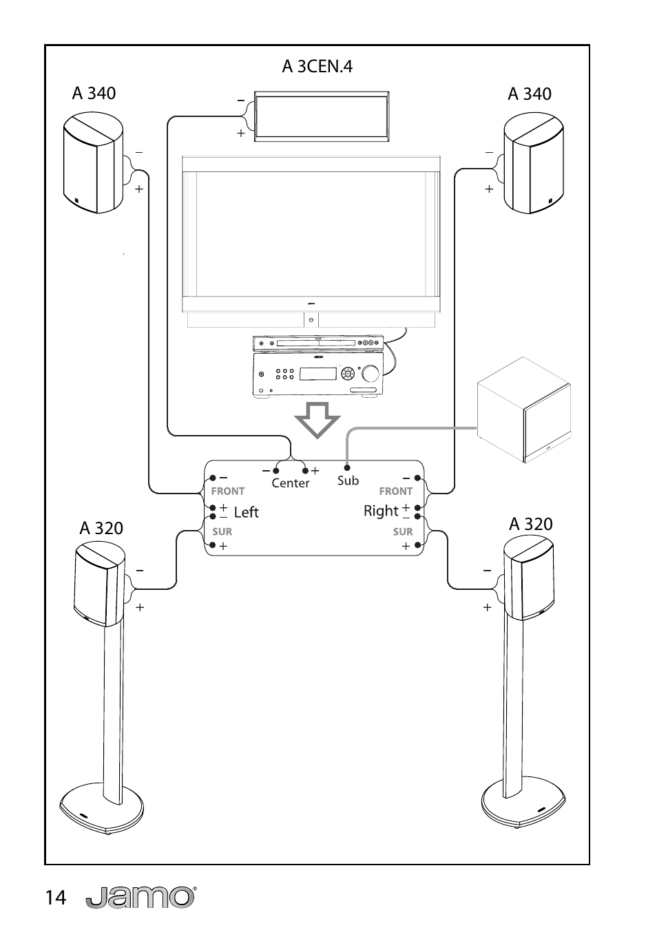 JAMO A 360 User Manual | Page 14 / 29