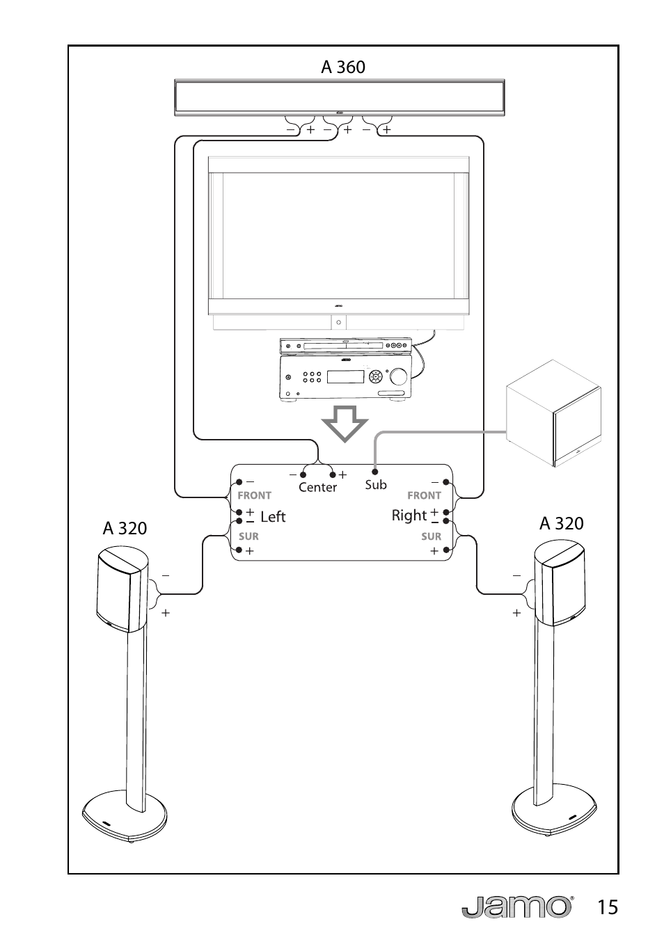 JAMO A 360 User Manual | Page 15 / 29