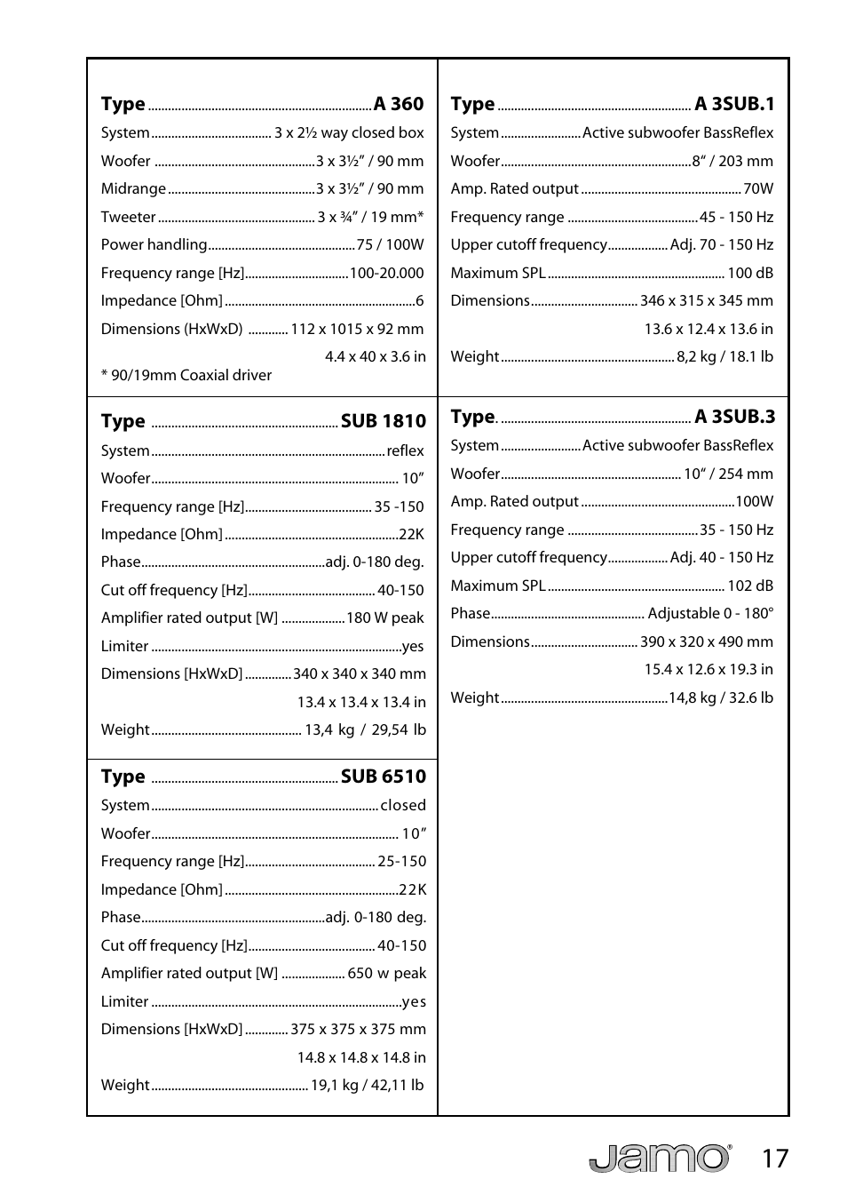 JAMO A 360 User Manual | Page 17 / 29