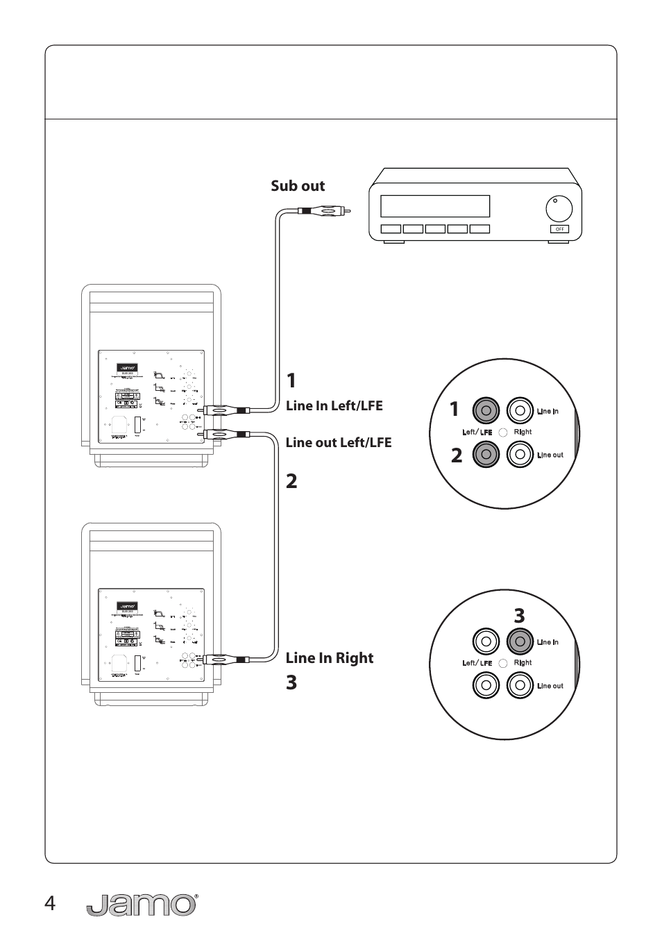 Sub out, Line in right, Line in left/lfe | Line out left/lfe, Sub 260, D 600 sub, For indoor use only n 2409 | JAMO SUB 260 User Manual | Page 4 / 19