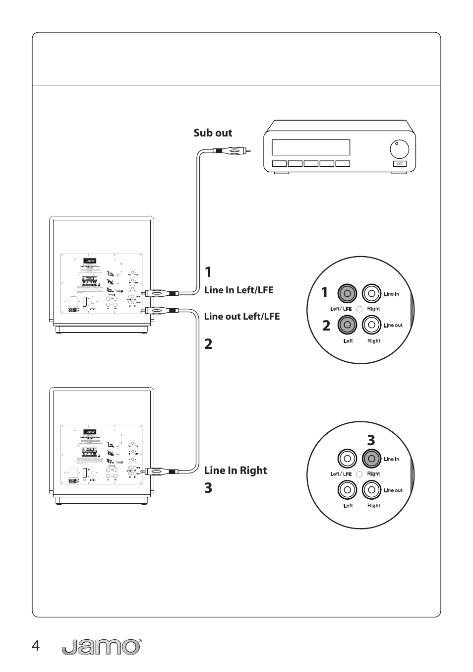 Yung international inc, Sub out, Line in right | 00 approved by quotation checked by sample tooling, Drawn by, Sub 660, Line in left/lfe, Line out left/lfe, Official issue, Sub 260 | JAMO SUB 660 User Manual | Page 4 / 21