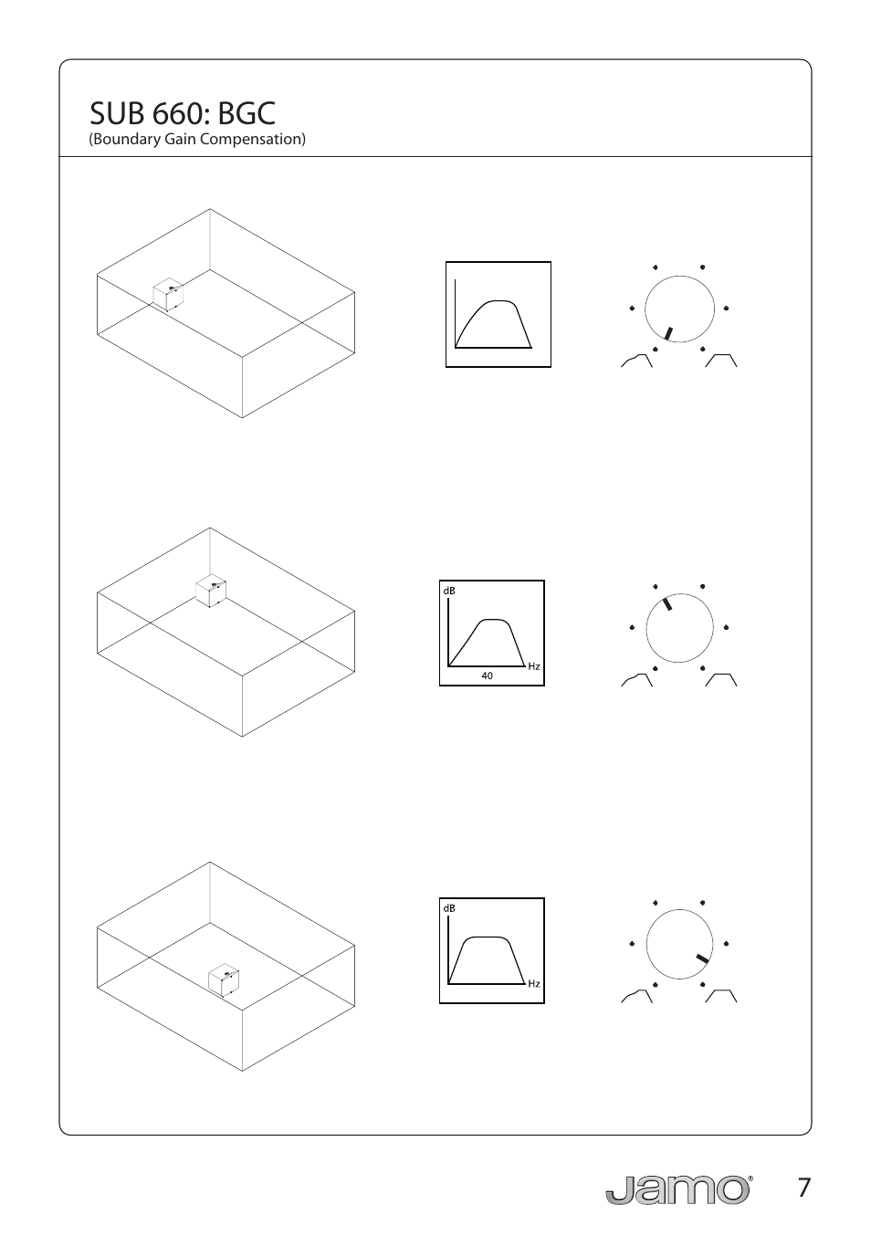 Sub 660: bgc | JAMO SUB 660 User Manual | Page 7 / 21