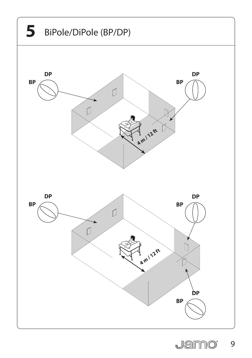 Bipole/dipole (bp/dp) | JAMO IW 626 LCR FG User Manual | Page 9 / 24