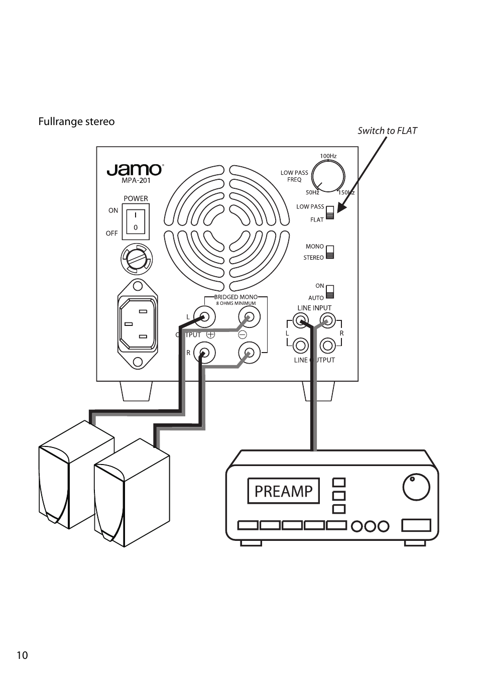 JAMO MPA-201 User Manual | Page 10 / 16