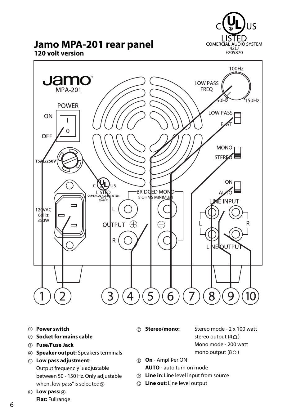 Jamo mpa-201 rear panel, 120 volt version | JAMO MPA-201 User Manual | Page 6 / 16