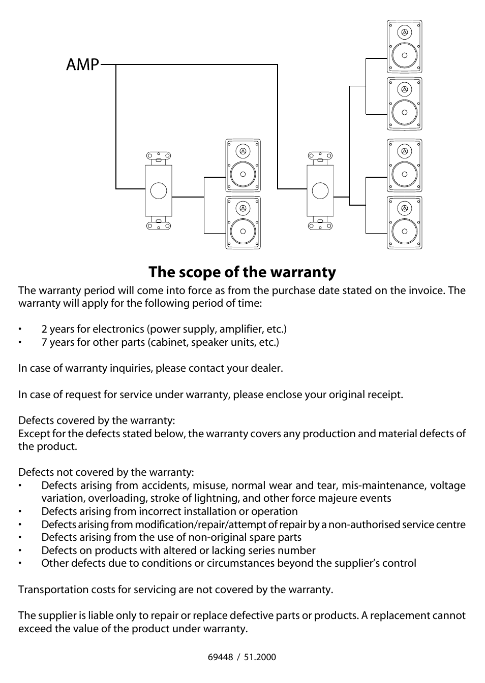 The scope of the warranty | JAMO AT-101 User Manual | Page 4 / 4