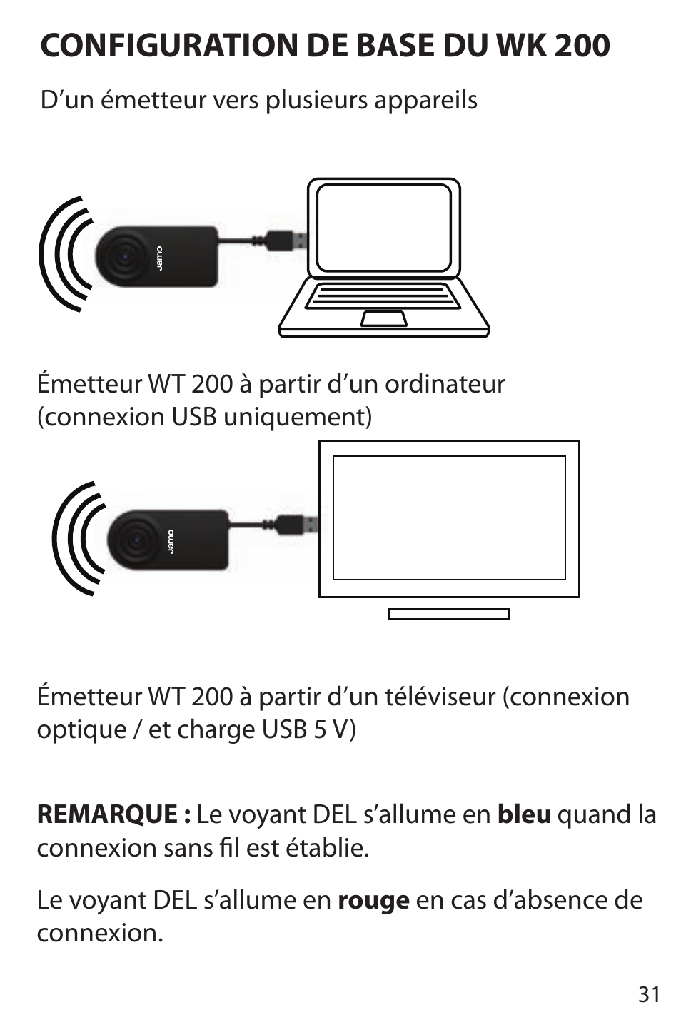 Configuration de base du wk 200 | JAMO WK 200 User Manual | Page 31 / 72