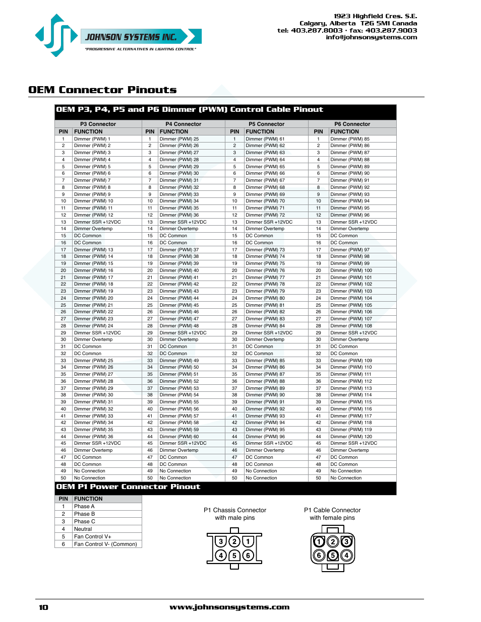Oem connector pinouts, Oem p1 power connector pinout | Johnson Systems EDI-120 Control Retrofit User Manual | Page 10 / 36