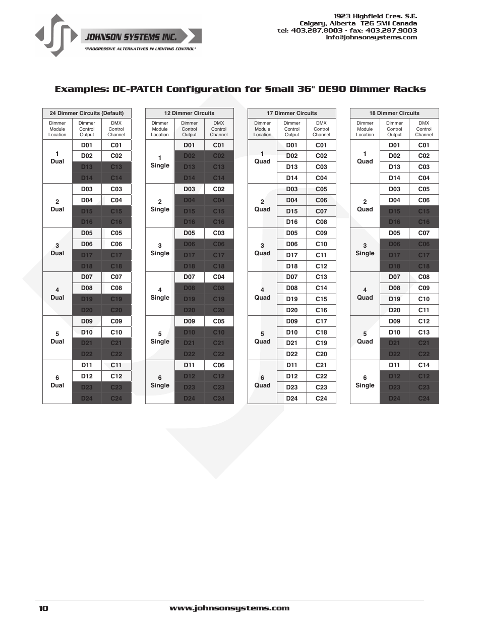Johnson Systems DE90-3000 Series Retrofit Control System User Manual | Page 10 / 40