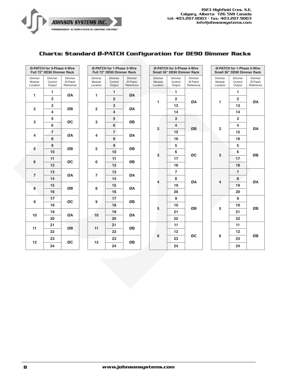 Johnson Systems DE90-3000 Series Retrofit Control System User Manual | Page 8 / 40