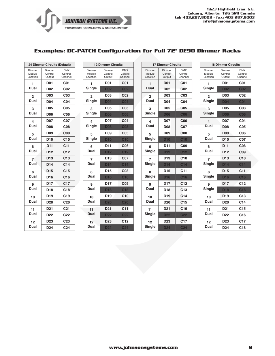 Johnson Systems DE90-3000 Series Retrofit Control System User Manual | Page 9 / 40