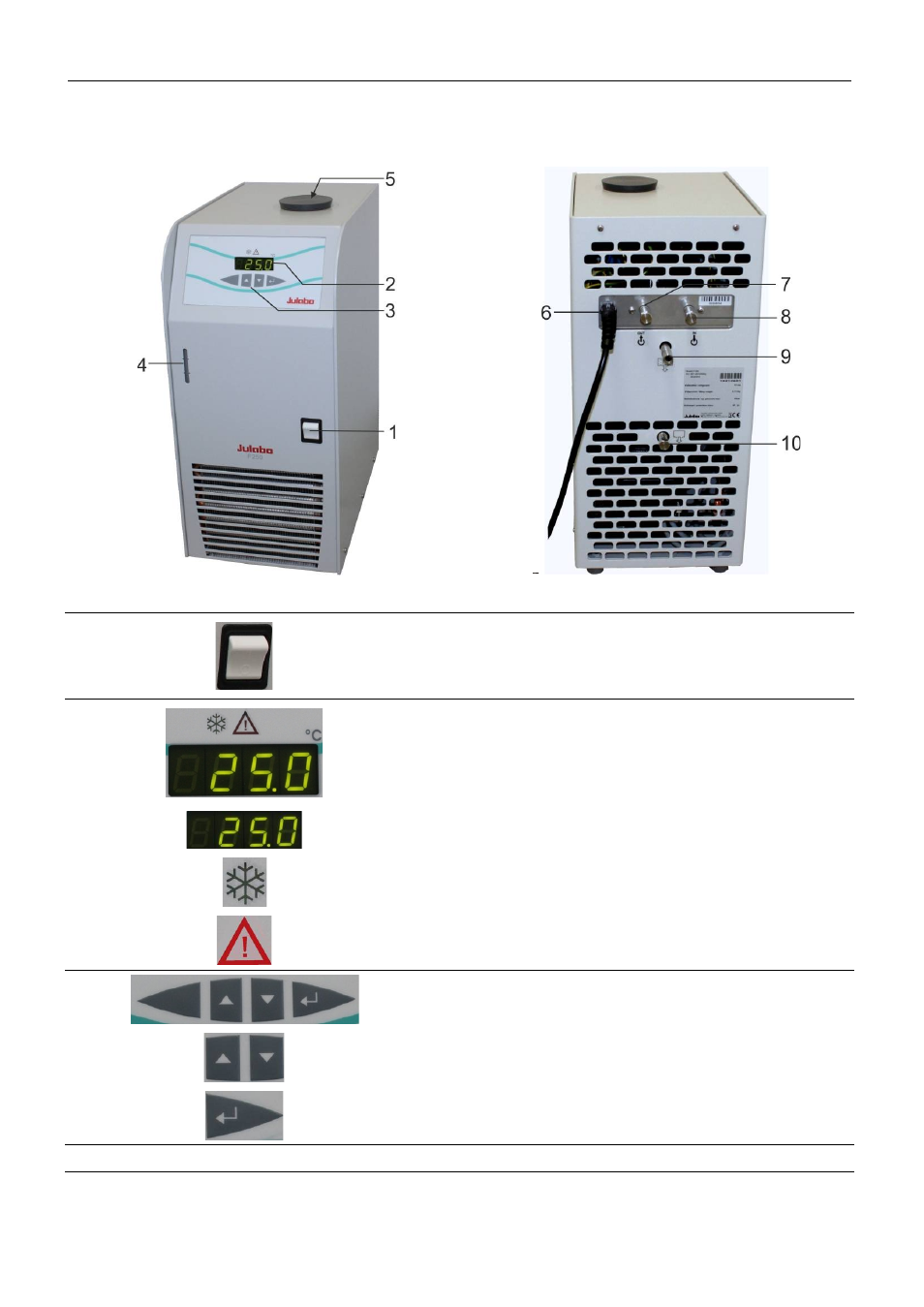 Operating controls and functional elements, F250 | JULABO F1000 Recirculating Cooler User Manual | Page 18 / 35