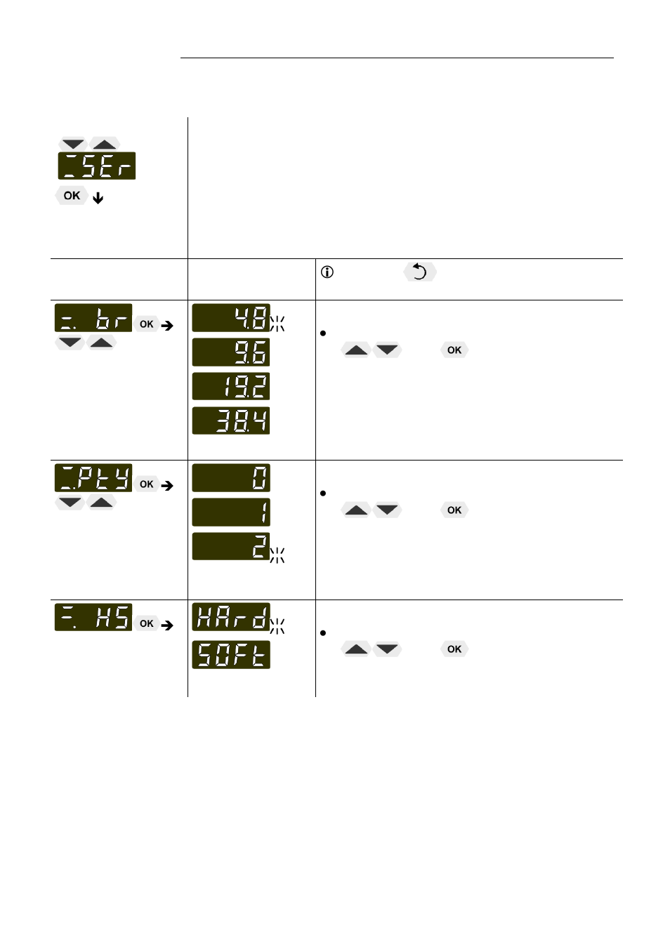 Menu serial - baudrate, parity, handshake | JULABO FPW50-MA Refrigerated and Heating Circulators User Manual | Page 49 / 65