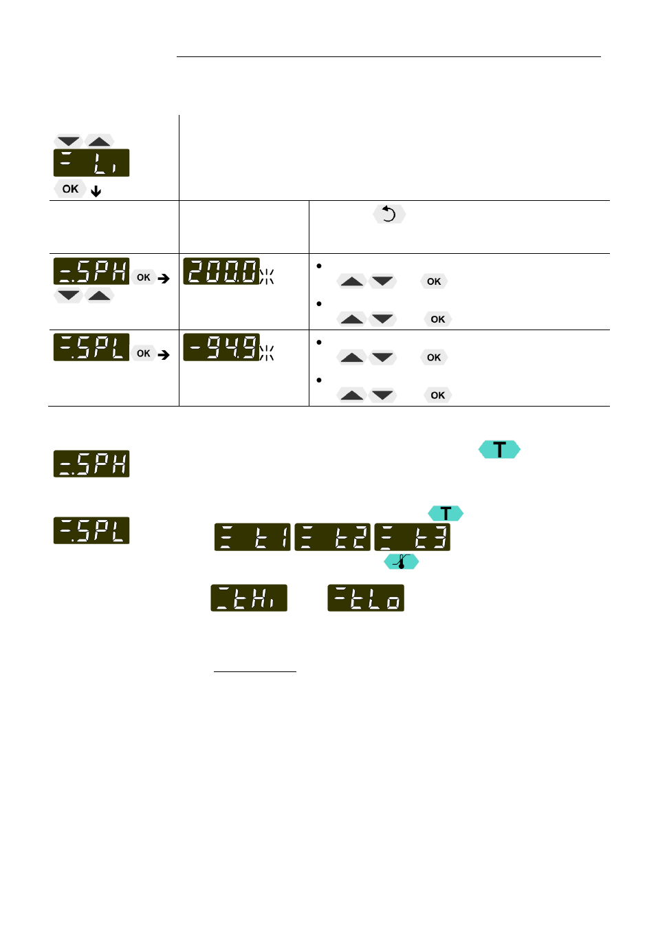 Menu limits | JULABO FPW50-MA Refrigerated and Heating Circulators User Manual | Page 55 / 65