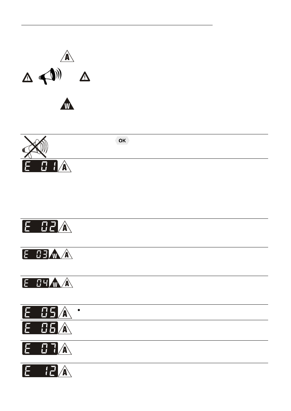 Troubleshooting guide / error messages | JULABO FPW50-MA Refrigerated and Heating Circulators User Manual | Page 56 / 65