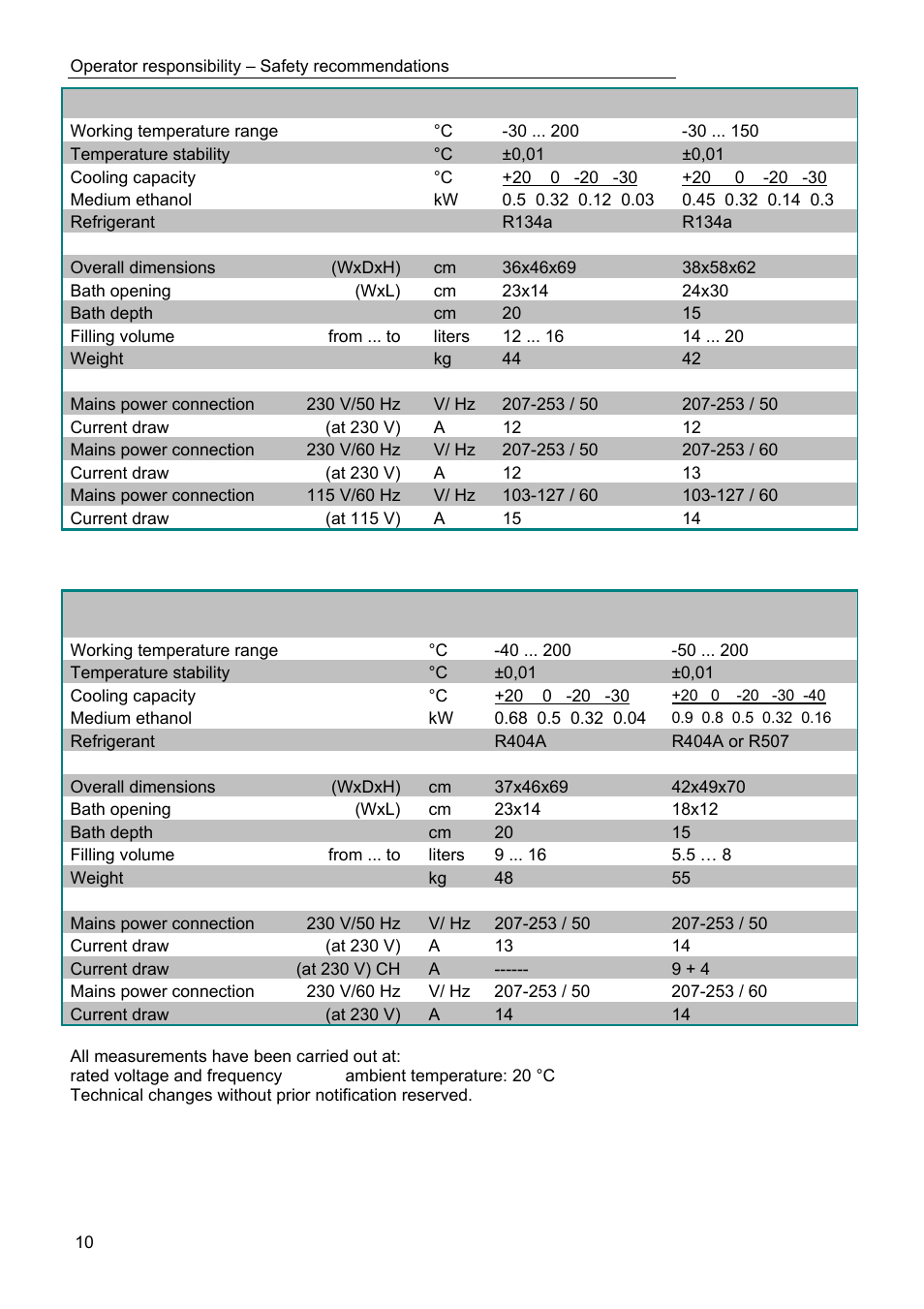 JULABO FPW50-ME Refrigerated and Heating Circulators User Manual | Page 10 / 66