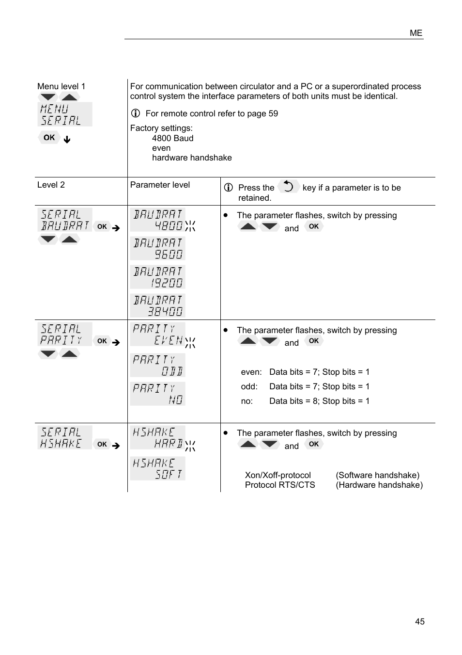 JULABO FPW50-ME Refrigerated and Heating Circulators User Manual | Page 45 / 66