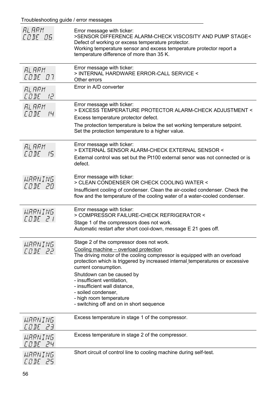 JULABO FPW50-ME Refrigerated and Heating Circulators User Manual | Page 56 / 66