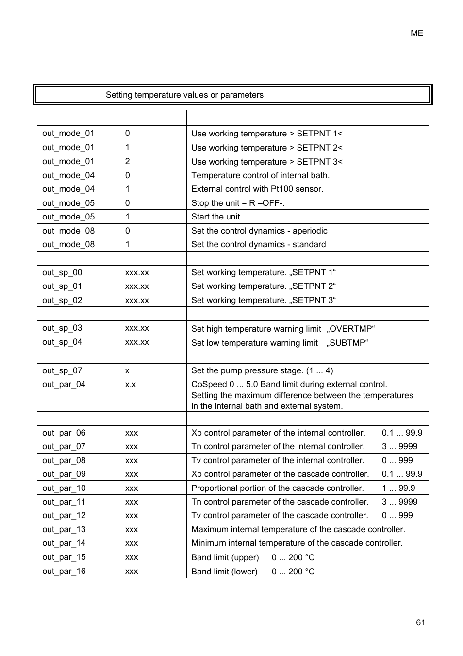 JULABO FPW50-ME Refrigerated and Heating Circulators User Manual | Page 61 / 66