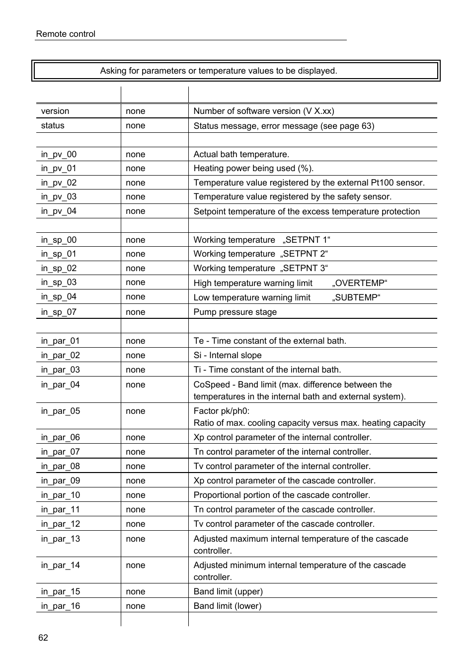 JULABO FPW50-ME Refrigerated and Heating Circulators User Manual | Page 62 / 66