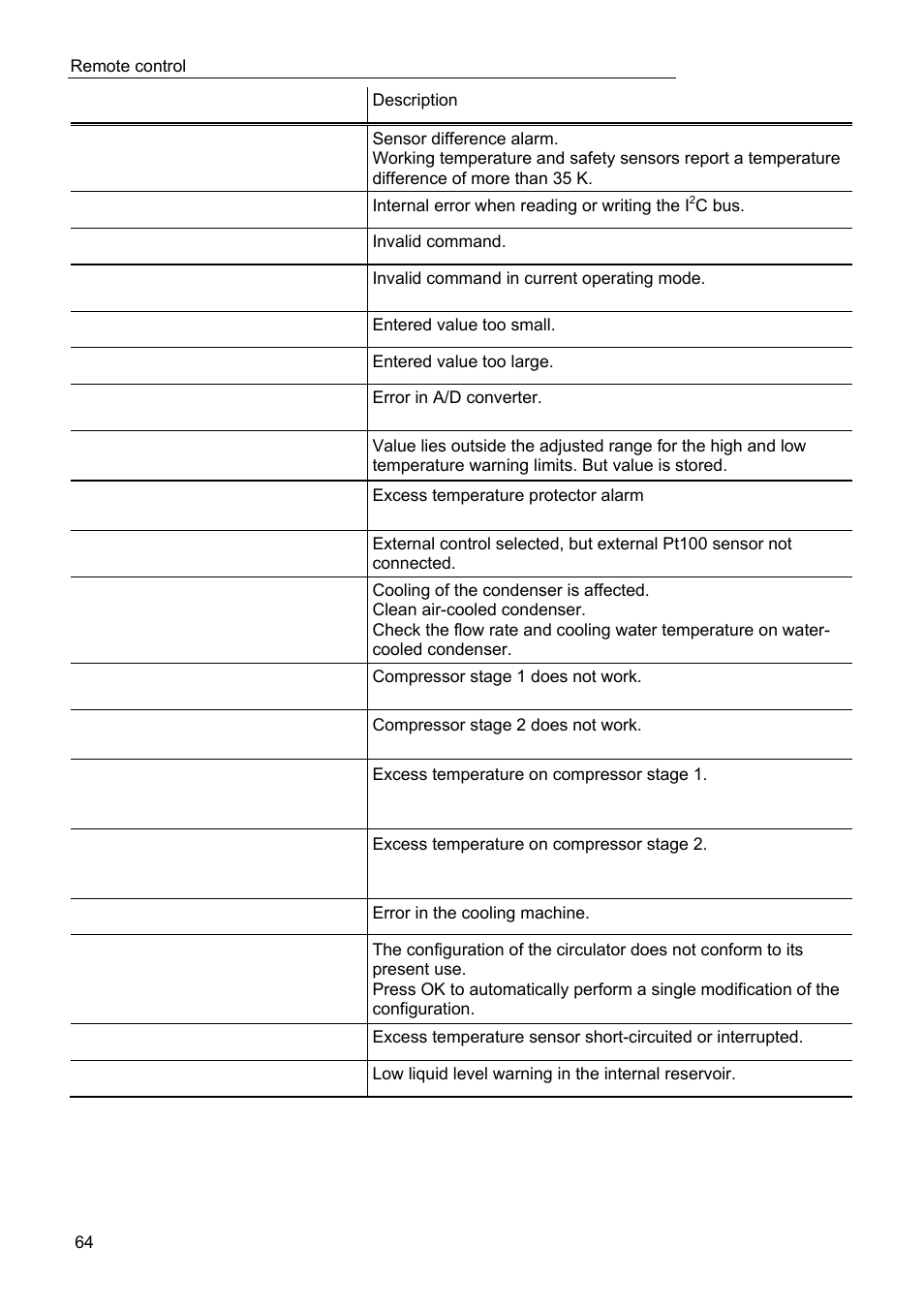 JULABO FPW50-ME Refrigerated and Heating Circulators User Manual | Page 64 / 66